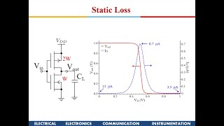 VLSI Design  Advanced VLSI Design Introduction to VLSI Design [upl. by Rundgren522]