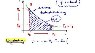 Isotherme Zustandsänderungen [upl. by Erbas]