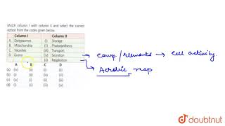 Match column I with column II and select the correct option from the codes given below Colu [upl. by Eanal]