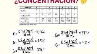 Curva de Calibración Ejercicio resuelto [upl. by Lenrad599]