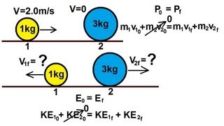 Physics 10 Momentum and Impulse 6 of 30 Elastic Collision [upl. by Laban]