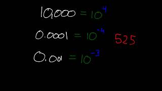 Powers of 10 and Scientific Notation [upl. by Acey619]