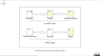 2020 06 10 webinar Schematron report customization [upl. by Wehtam]