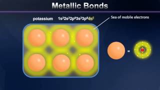 Metallic Bonding Animation [upl. by Plossl]