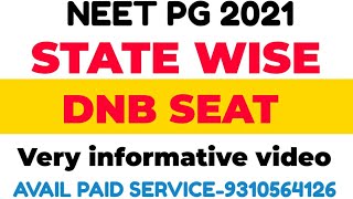 NEET PG 2021 DNB seat DNB STATE WISE COUNSELLING UPDATE DNB STATE QUOTA [upl. by Manouch]