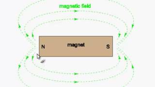 Electromagnetism 1  BasicUnits [upl. by Fisch]