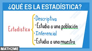 Estadística  Concepto y clasificación [upl. by Azilanna]