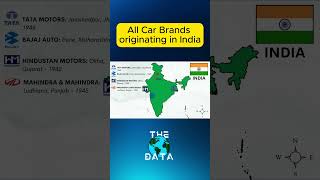 All Car Brands originating in India carbrands [upl. by Leclair188]