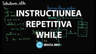 Instructiunea repetitiva while  C [upl. by Naesyar23]