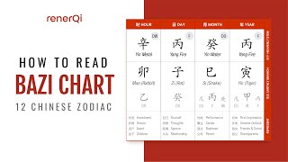 How To Read Your Bazi Chinese Astrology Chart  Crucial Before Reading The Chinese Zodiac Prediction [upl. by Zachary]