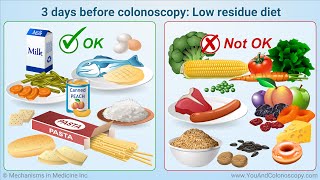 What is a colonoscopy and how do I prepare for it [upl. by Comfort70]