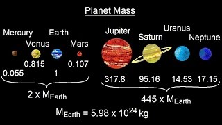 Astronomy  Ch 7 The Solar Sys  Comparative Planetology 6 of 33 Planet Mass [upl. by Hebbe153]