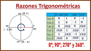 RAZONES Trigonométricas 0 90 180 270 y 360 🔵 CIRCUNFERENCIA Goniométrica [upl. by Ayanet]