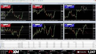 Live Currency Trading  EURUSD  EURCHF  GBPCAD  GBPUSD  USDCAD  USDCHF  13 September 2024 [upl. by Estella948]