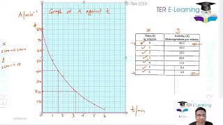 CSEC Physics  June 2022 Solutions Terry David [upl. by Ahsei]