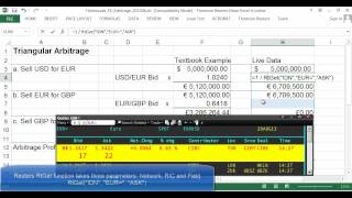 Foreign Exchange Triangular Arbitrage Example using Live Data [upl. by Tewfik217]