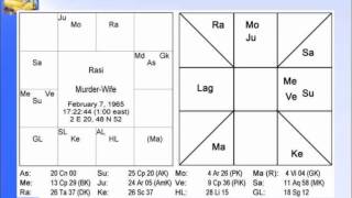 PanchangaVaaraampTithi ExampleSlide 24amp25 of 35 Pt Sanjay Rath [upl. by Teragram]