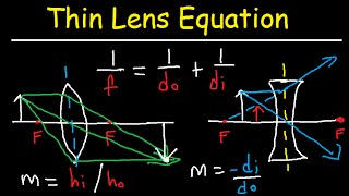 Thin Lens Equation Converging and Dverging Lens Ray Diagram amp Sign Conventions [upl. by Buerger]