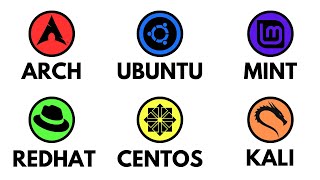 Every LINUX DISTRO Explained in 4 minutes [upl. by Ardnekan]