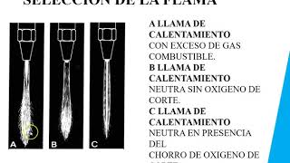 Proceso de Oxicorte [upl. by Meagher408]