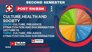 Second Semester Post RN BSN  Lec10 Unit 05 Culture Health and Society [upl. by Mar]