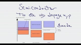 1 INTRODUCTION AUX SEMICONDUCTEURS PART 1 [upl. by Freytag]