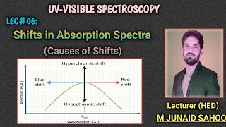 L06UVVisible SpectroscopyAbsorption Shifts in SpectraRed ampBlue shiftHypoampHyper chromic shifts [upl. by Reltuc]