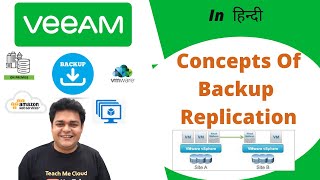 Concepts of Veeam Backup amp Replication11  Complete Course of Veeam11 [upl. by Gleda]