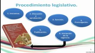 Etapas del procedimiento legislativo [upl. by Ecnaled554]