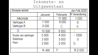 Inkomste en Uitgawestaat Gr11 en 12 Wisk Gelet [upl. by Mccreary]