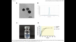 PLGA from PolySciTech used in development of oral delivery system for liraglutide [upl. by Anwahsed968]