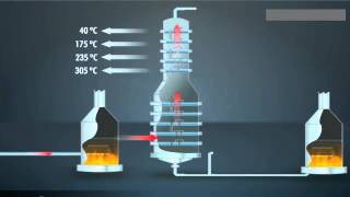 Utilização do Petróleo Destilação Fracionada YouTube [upl. by Cindie]