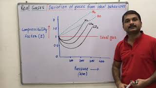 513Real gases compressibility factor deviation of real gas from ideal behaviour state of matter [upl. by Jar]