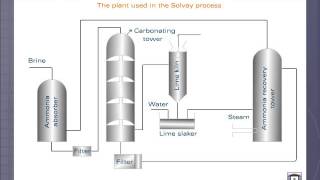 Solvay Process [upl. by Mellitz]