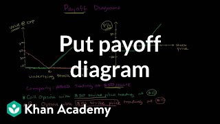 How Credit Card Processing Works  Transaction Cycle amp 2 Pricing Models [upl. by Eaned]