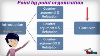 Structure of an argumentative essay Advanced Module [upl. by Connor520]