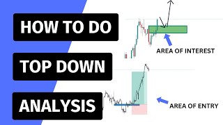 How To Do TOP DOWN ANALYSIS  Examples DXYGOLDGBPUSDUSDCAD [upl. by Aratak]