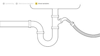 Een vaatwasser aansluiten  stap voor stap uitgelegd  Doehetzelf [upl. by Aivitnahs]