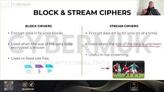 14  Block Ciphers vs Stream Ciphers CompTIA Security SY0701 [upl. by Naji]