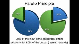 Vilfredo Pareto  Circulation of elites  Residues and Derivations  Types of Actions [upl. by Nidroj]