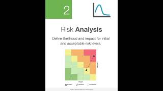 Risk Analysis  Step 2 of Risk Management [upl. by Maleeny903]