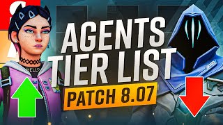 NEW Agent Tier List Patch 807  Clove is GIGABUSTED  Valorant Agent Guide [upl. by Rik]