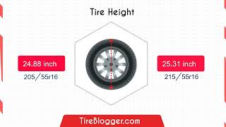 Tire Size 20555r16 vs 21555r16 [upl. by Ekaterina]