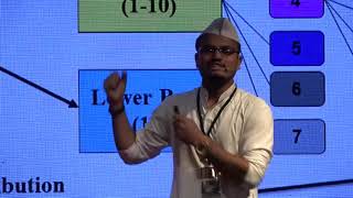 Mumbai Dabbawala on Success through Synergy  Ritesh Andre  TEDxXIMEKochi [upl. by Adrien249]