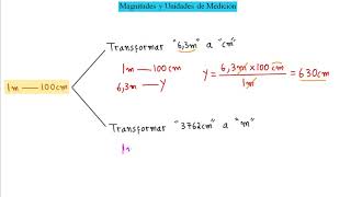 ►Aprende Rápido y Fácil las Magnitudes y Unidades de Medición [upl. by Yesima446]