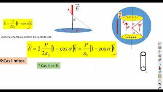 Exercice  Cavite dans un diélectrique [upl. by Jos]