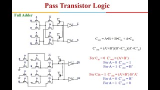 VLSI Design Pass Transistor Logic [upl. by Anikas]