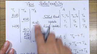 View Serializability A Tabular Form Example  Database [upl. by Ynnaej575]