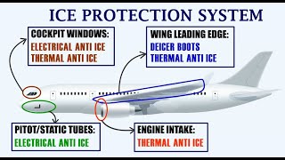 Understanding the Ice Protection System on an Aircraft [upl. by Aicatan8]