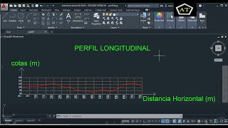 Perfil longitudinal en AutoCAD de una nivelación [upl. by Salomie]